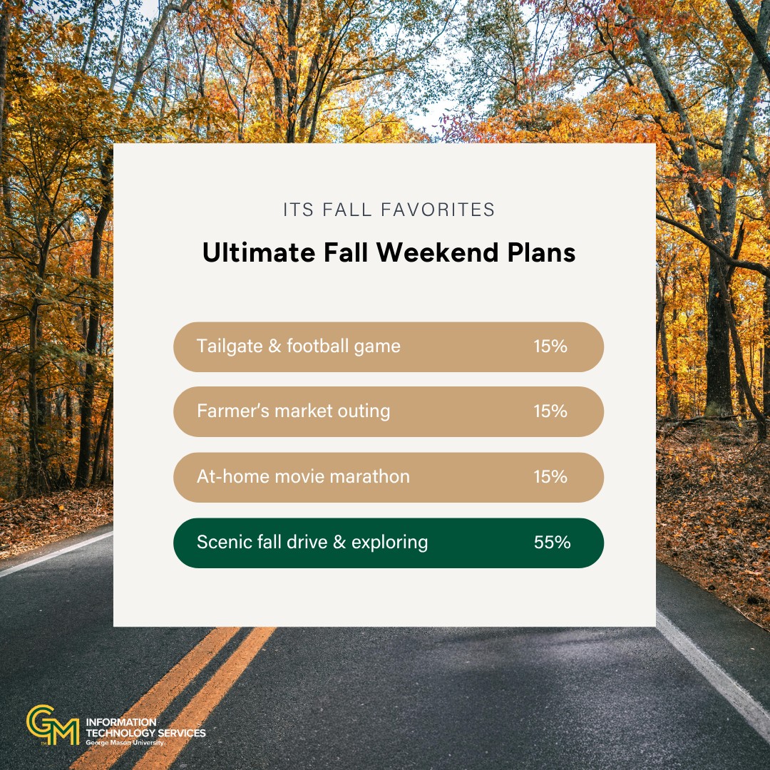 Curious what our ITS team is loving this fall? Swipe through to see our seasonal favorites! ☕🍂