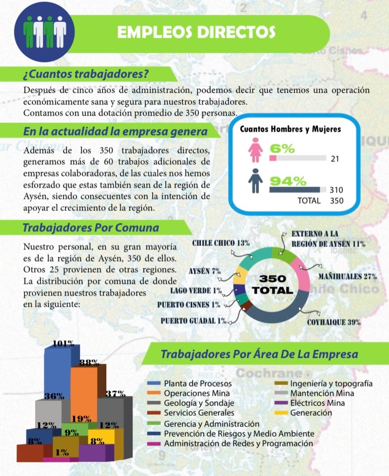 Una gran compañía para una gran región
Aportamos al desarrollo de Aysén